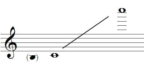 Armenian Modal Music