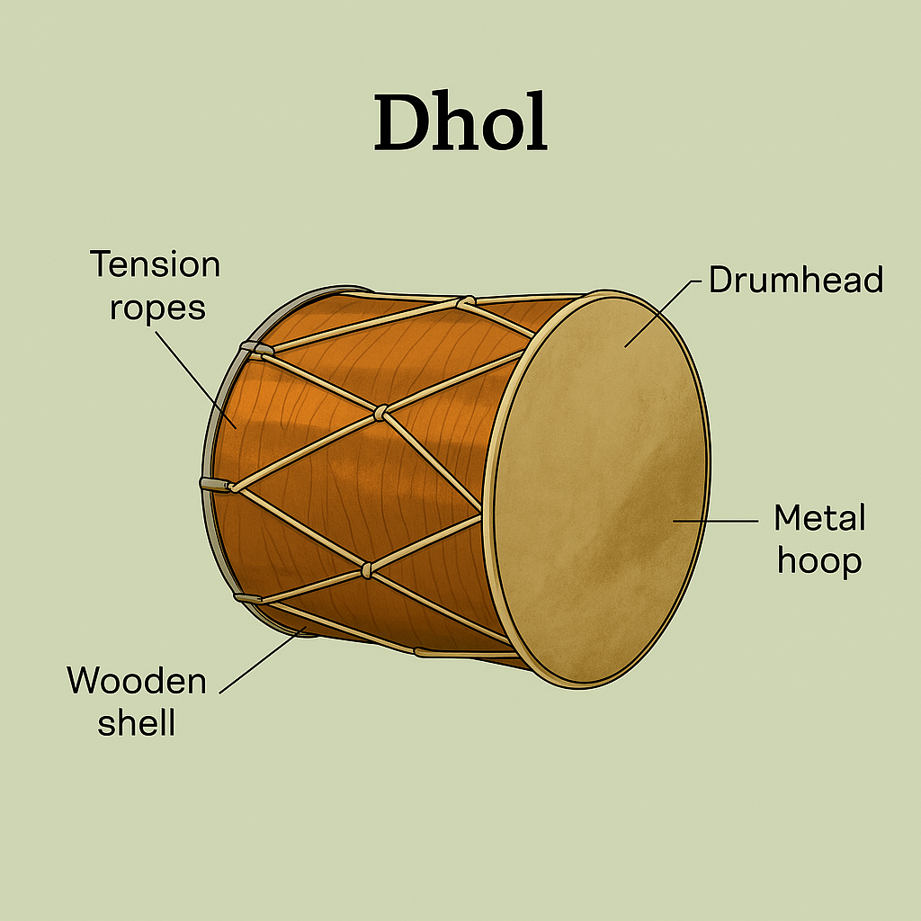 Dhol Traditional | Standard